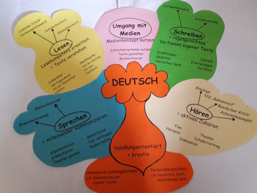 Deutsch Marienschule Saarbrücken